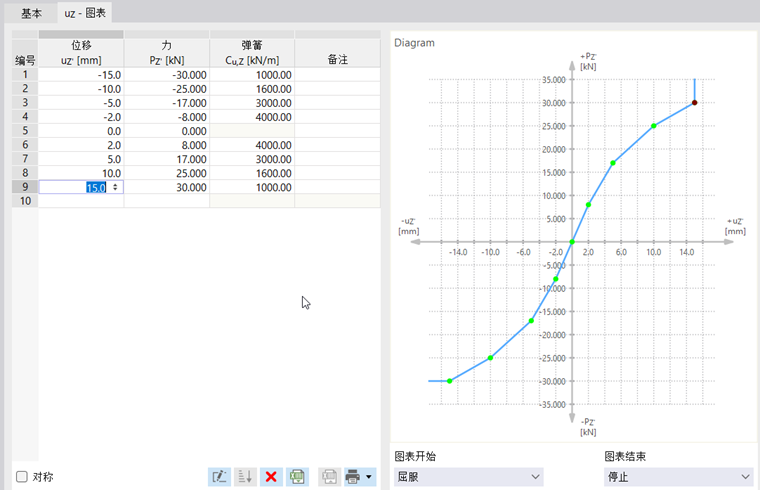 定义杆端铰的非线性