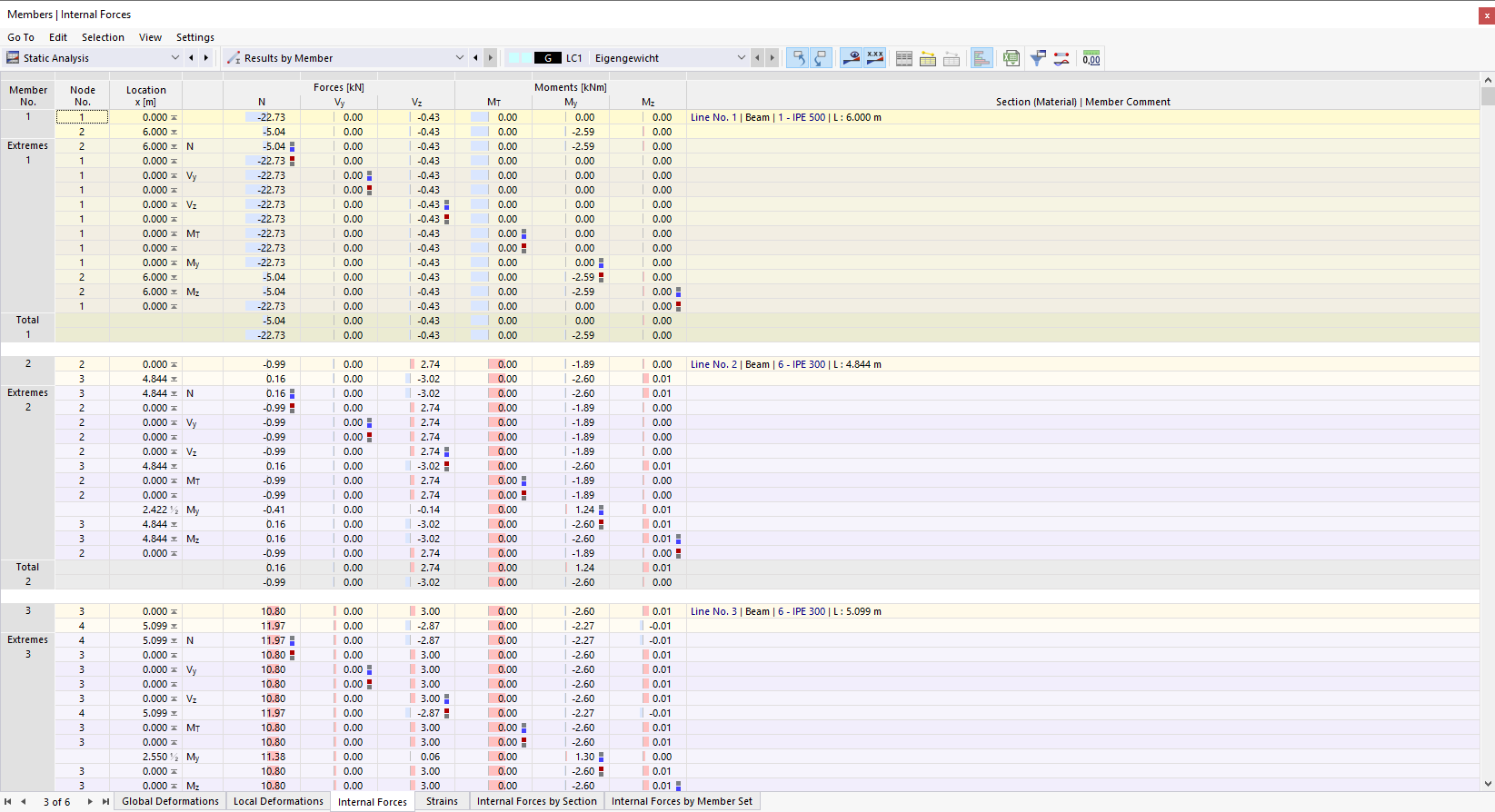 功能码002030 | 内力和弯矩的彩色表示