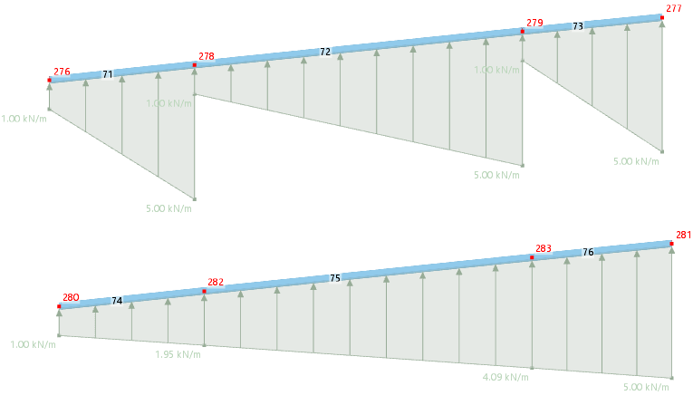 未勾选“参照杆件列表”时的荷载分布(上)与勾选该功能后的荷载分布(下)