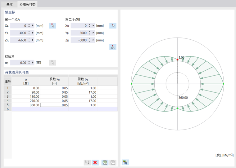 定义沿周长可变荷载