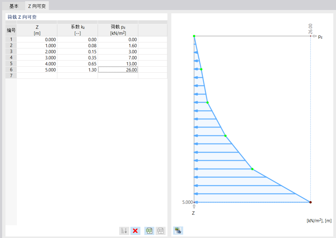 定义荷载沿Z 方向的变化