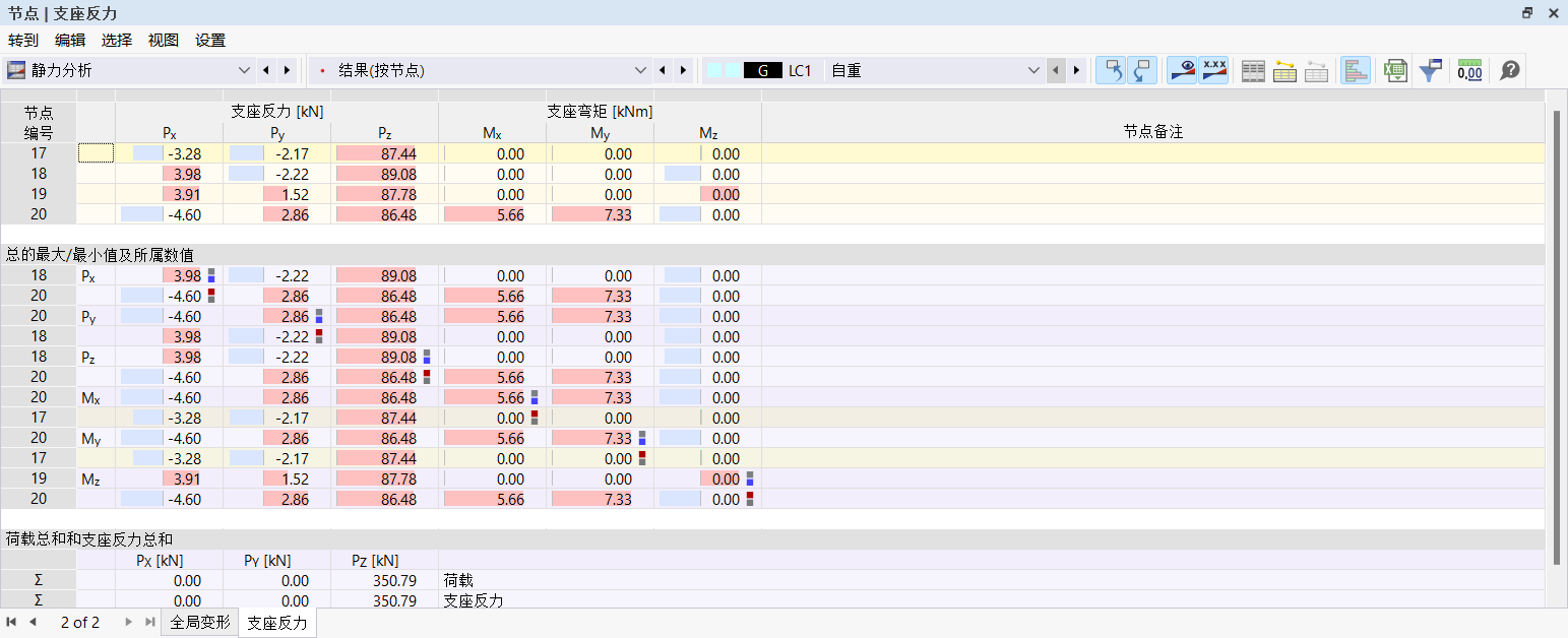 在表格中查看节点的支座反力