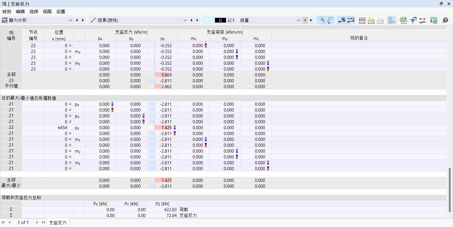 在表格中查看结果（按线）