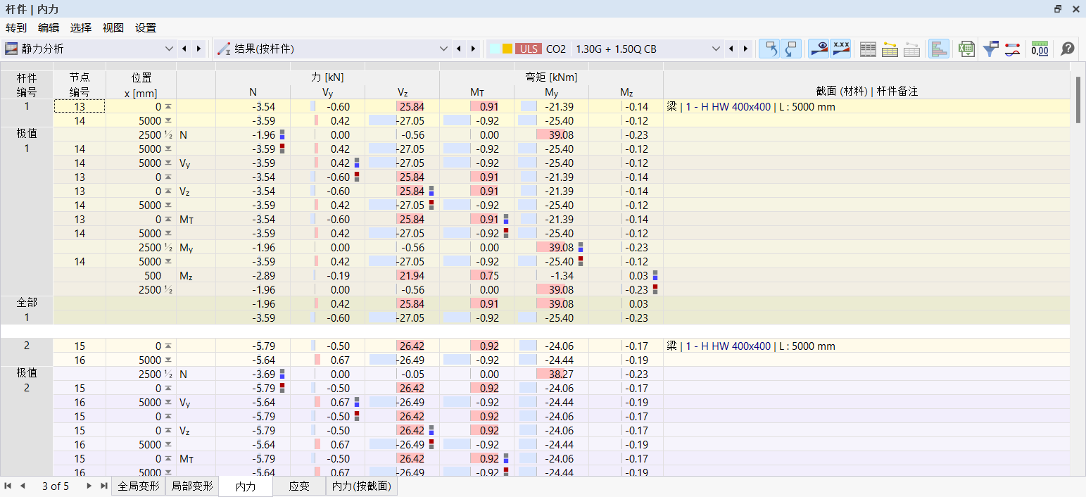 在表格中查看杆件的内力