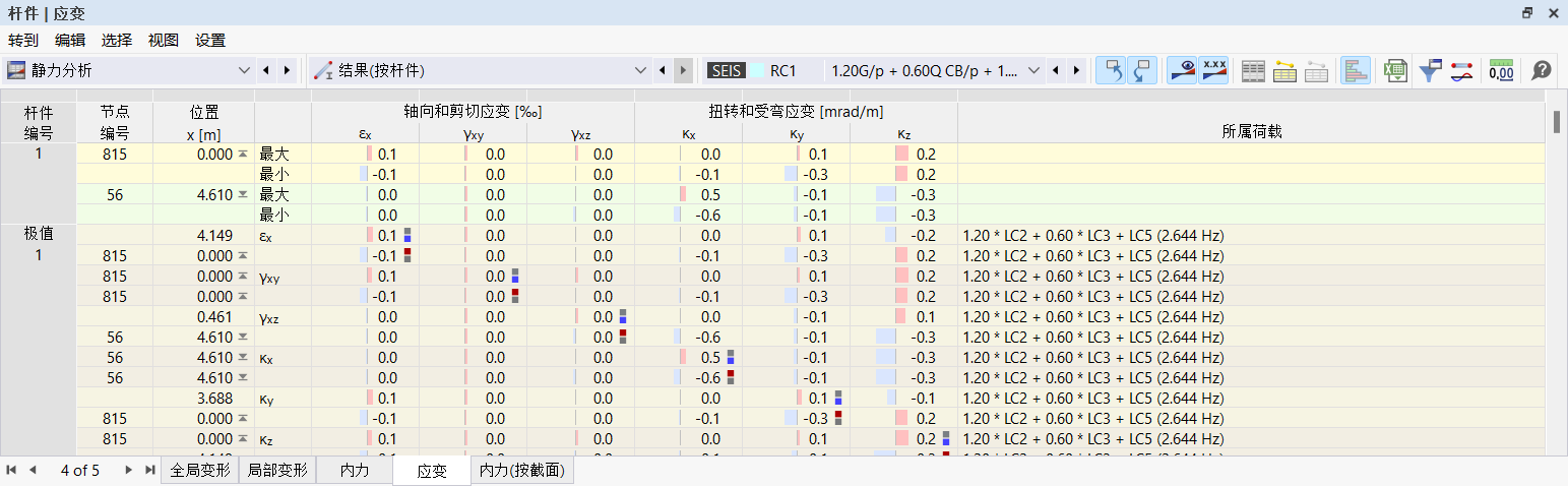 在表格中查看杆件的应变