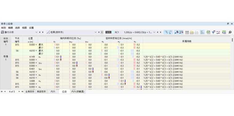 在表格中查看杆件的应变