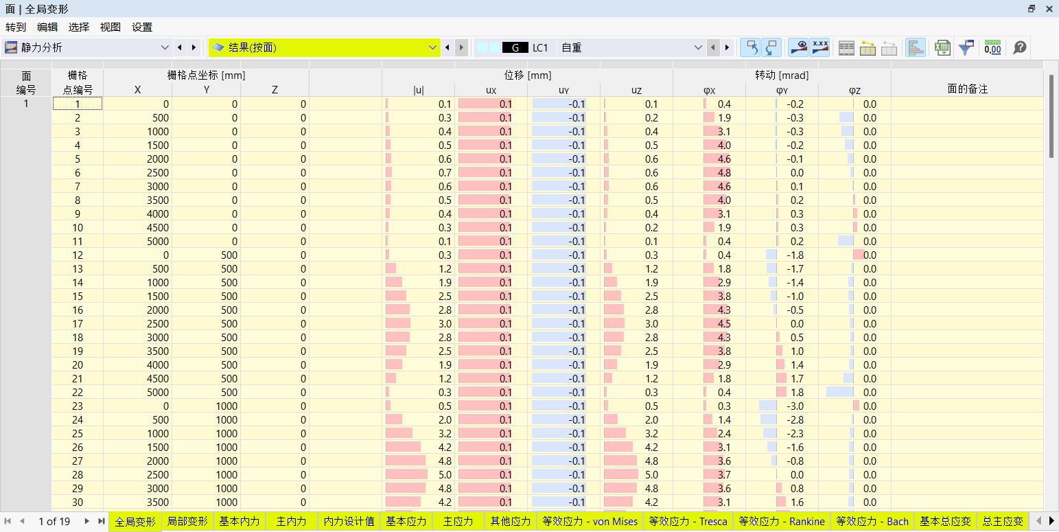 在表格中查看面的结果