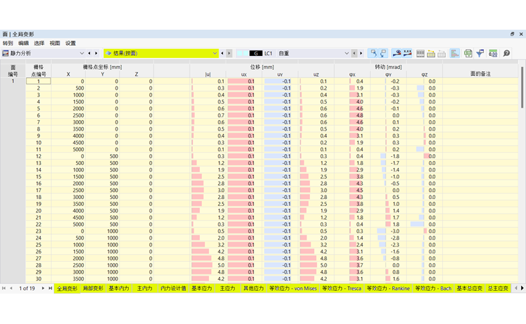 在表格中查看面的结果