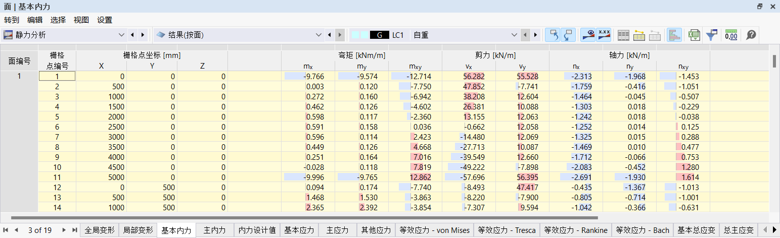 在表格中查看面的基本内力