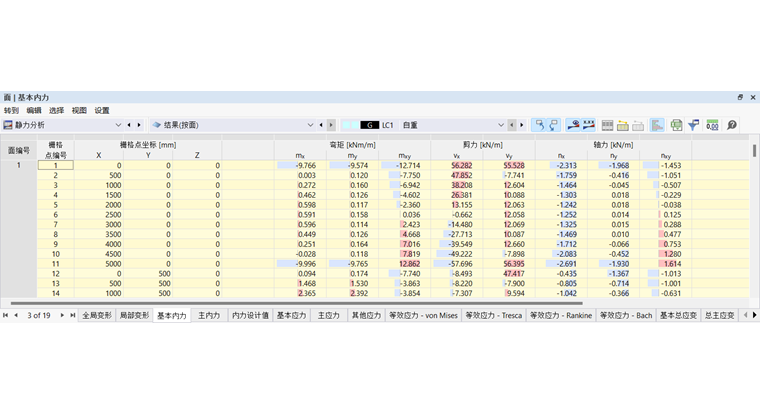在表格中查看面的基本内力