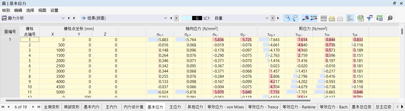在表格中查看面的应力结果