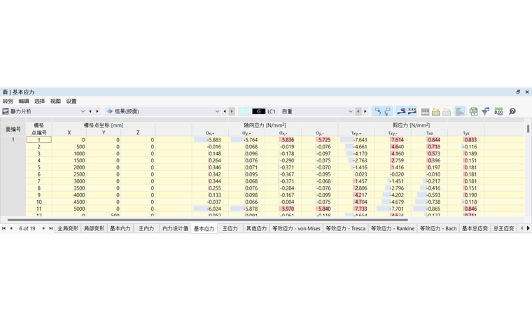在表格中查看面的应力结果