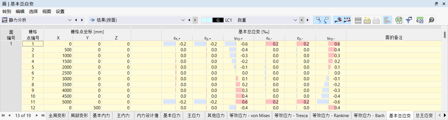 在表格中查看面的应变