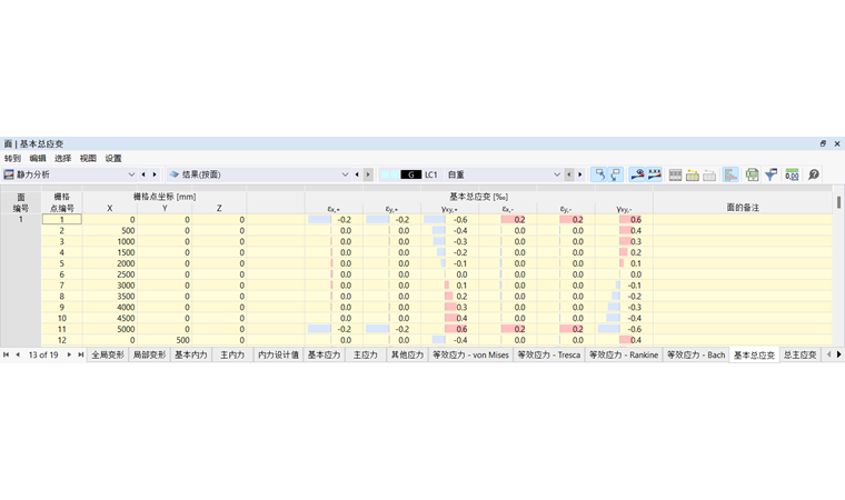 在表格中查看面的应变