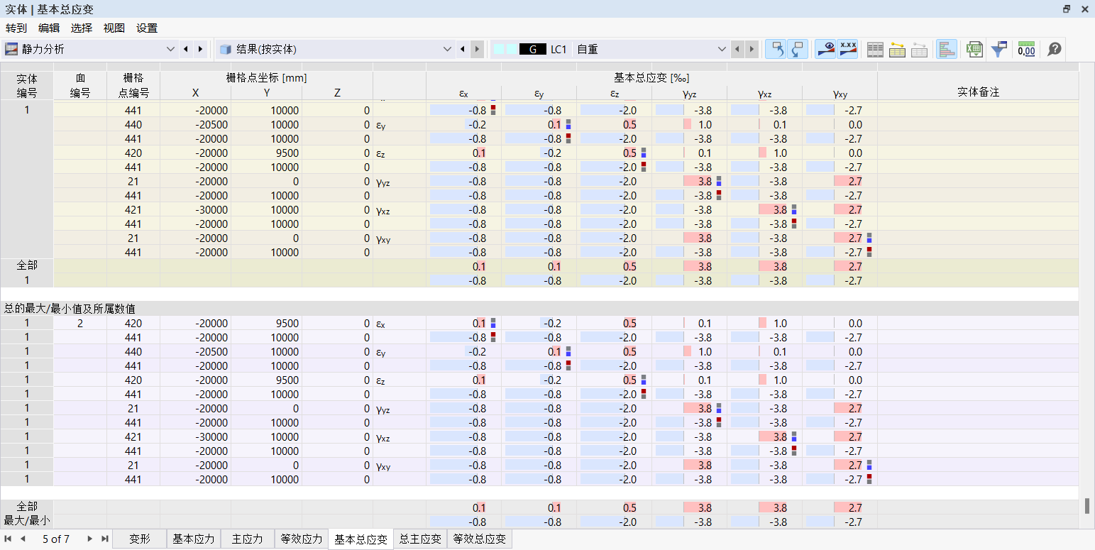 在表格中查看实体的应变