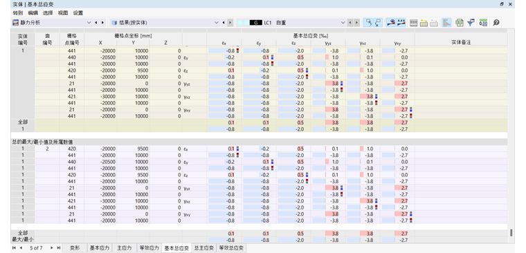 在表格中查看实体的应变