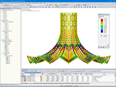 RSTAB 中的轴力 (© PIRMIN JUNG)