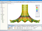 RSTAB 中的轴力 (© PIRMIN JUNG)