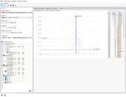 交互图显示双轴受力下的抗弯刚度。通过导入截面来优化混凝土设计。
