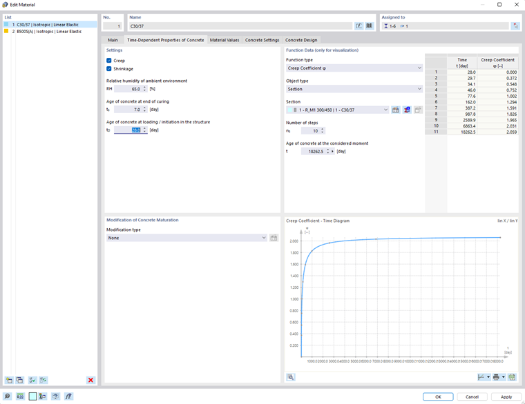 在输入对话框中以图形方式显示混凝土的诸如徐变和收缩等随时间变化的特性。