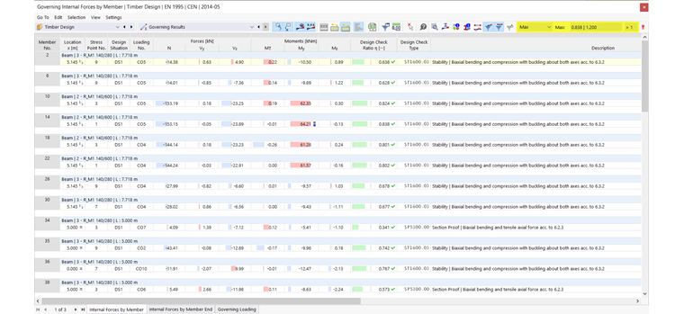 表 | 主导设计的杆件内力主导
