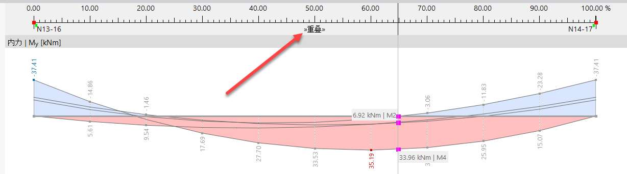 显示重叠结果图