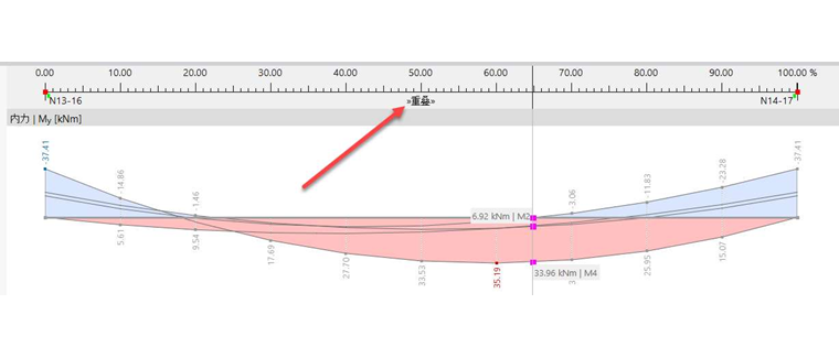显示重叠结果图