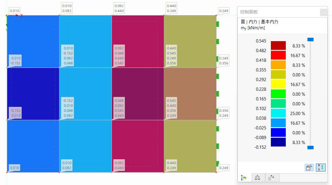 “单元内恒定”平滑，结果值显示在单元节点上