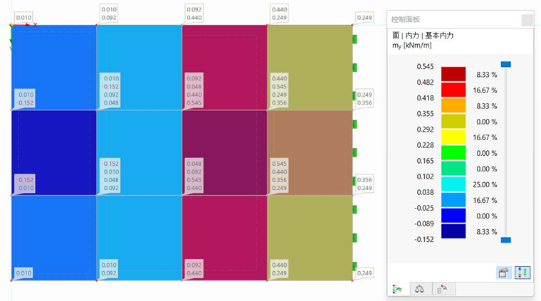 “单元内恒定”平滑，结果值显示在单元节点上