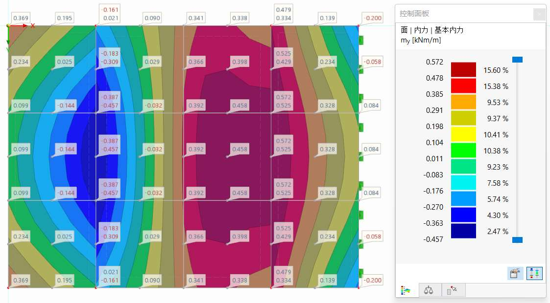 "面内连续"平滑，显示栅格点的结果