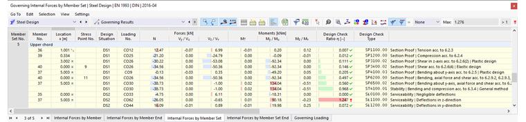 结果表 钢结构设计中的主导结果