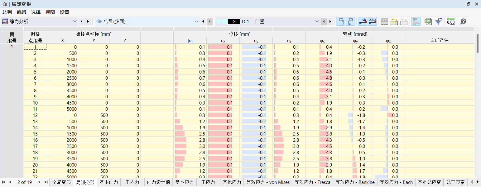 在表格中查看面的变形