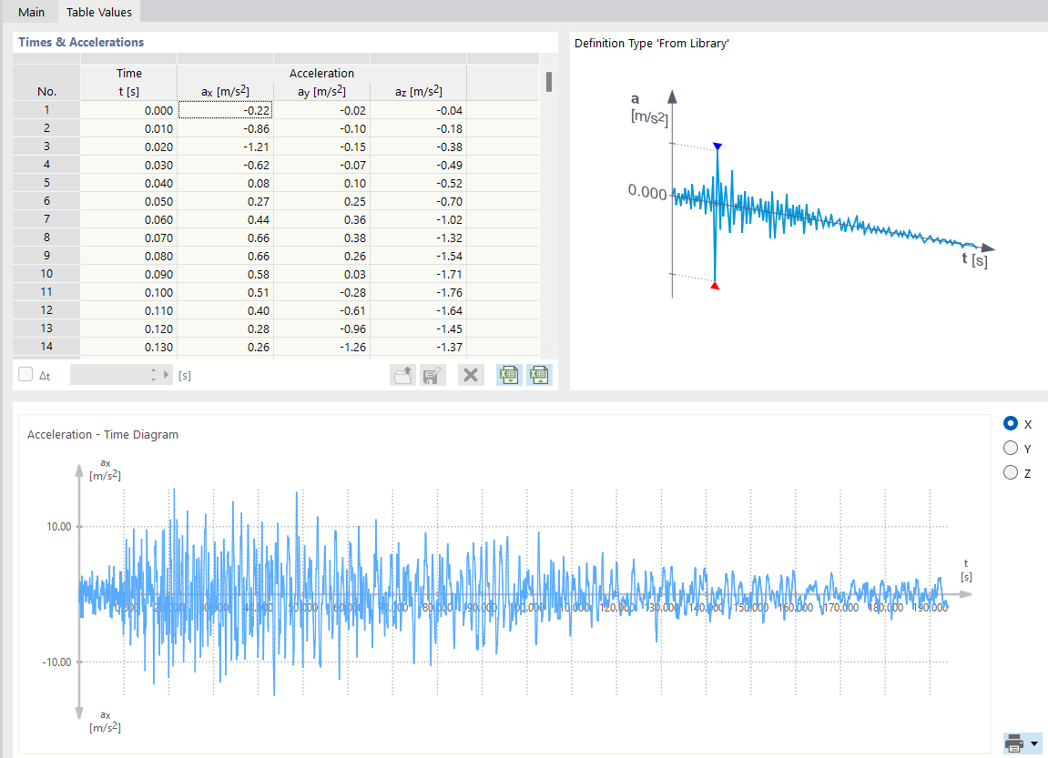 加速度时间曲线的表格值