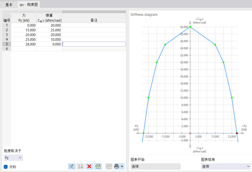 根据支座反力定义刚度图
