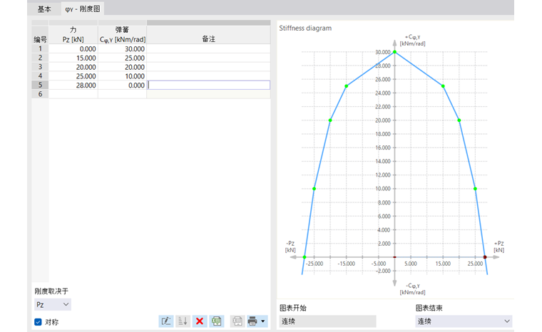 根据支座反力定义刚度图