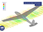 环绕滑翔机 | CFD 模拟