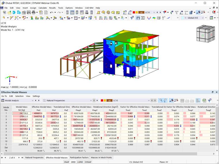 振型有效质量，忽略质量