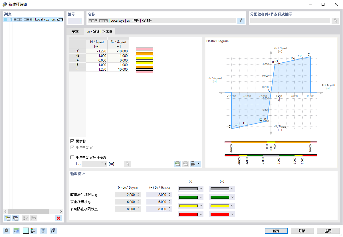 定义具有双线性属性的塑性铰