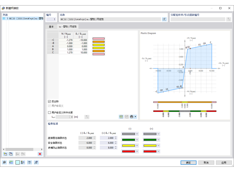 定义具有双线性属性的塑性铰