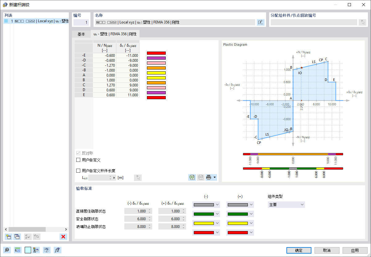按照 FEMA 356 定义塑性铰