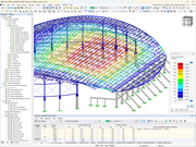 RFEM 6 。Velodrome 项目模型(© Metalúrgica Vera SLR)