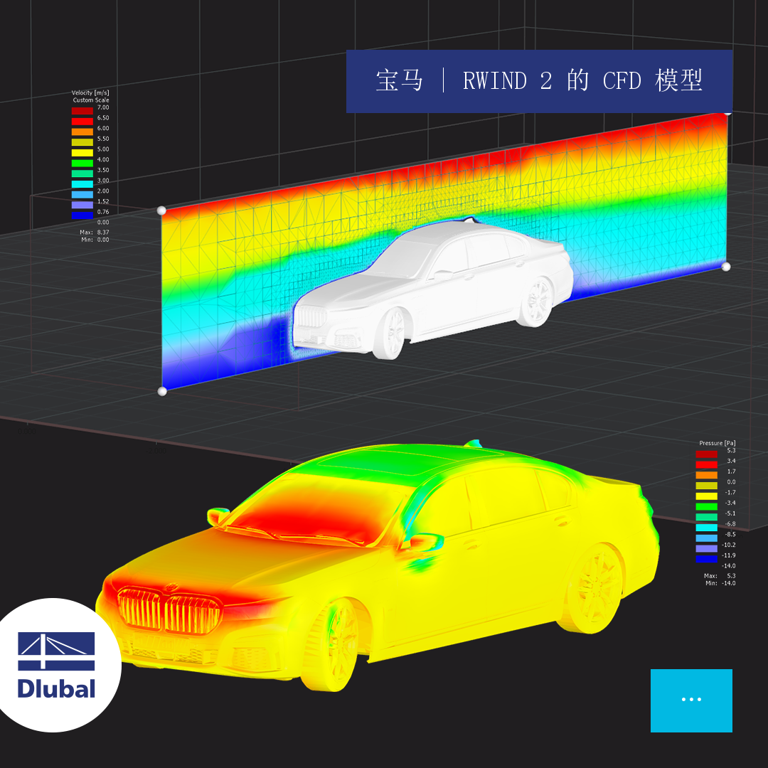宝马 | RWIND 2 的 CFD 模型