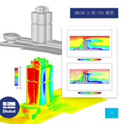 RWIND 2 的 CFD 模型