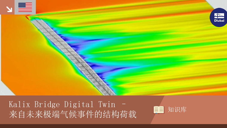 Kalix Bridge digital twin under analysis for structural loads from extreme climate events.