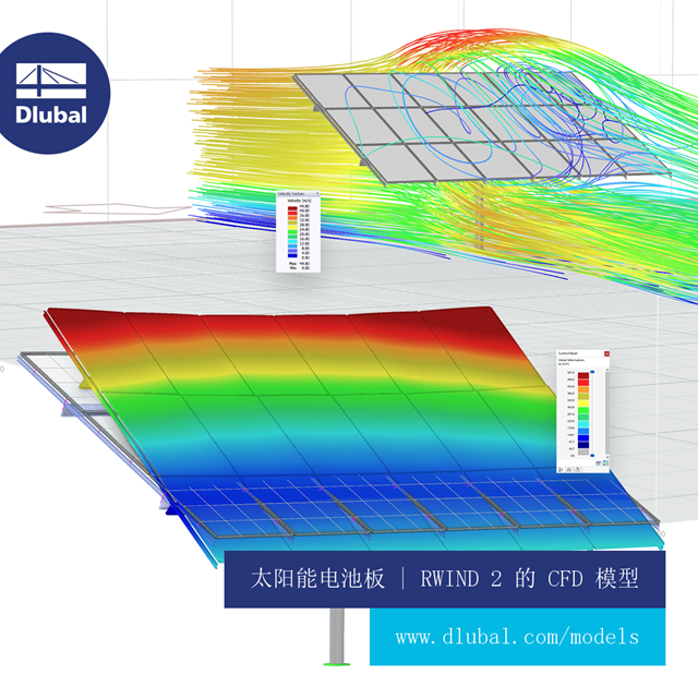 太阳能电池板 | RWIND 2 的 CFD 模型