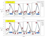 图 4： 基于 Cp,1 和 Cp,10 的不同区域的风压值（工况 h/d=5）