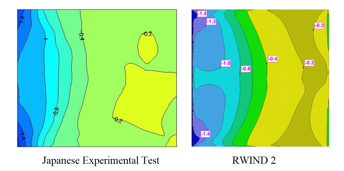 图 2： Theta=0 时 Cp,10 值与日本数据库与 RWIND 2 比较