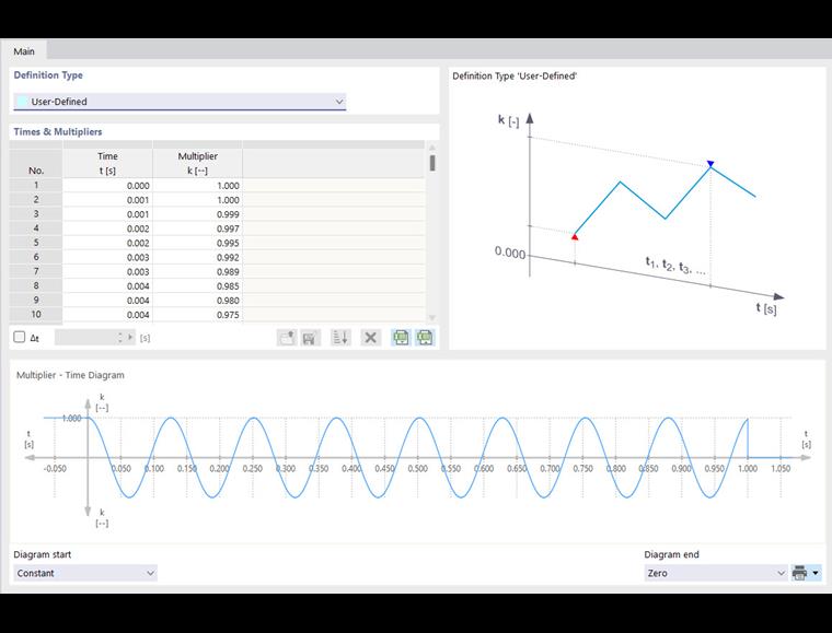 用户自定义荷载系数时间曲线