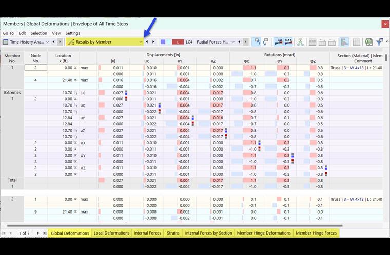 时程分析的结果(按杆件)表