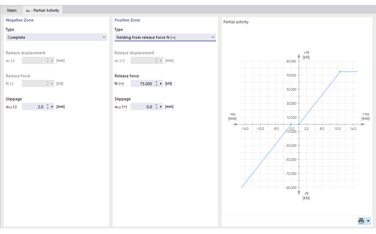 杆件弹簧的部分作用